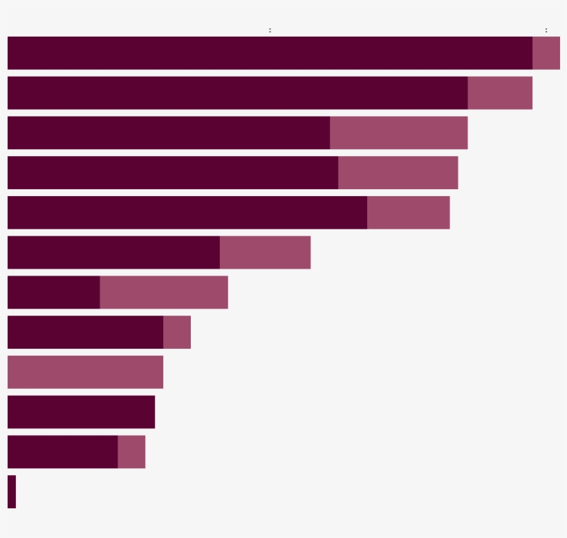 Number Of Employees At Facebook To 2018, transparent png download