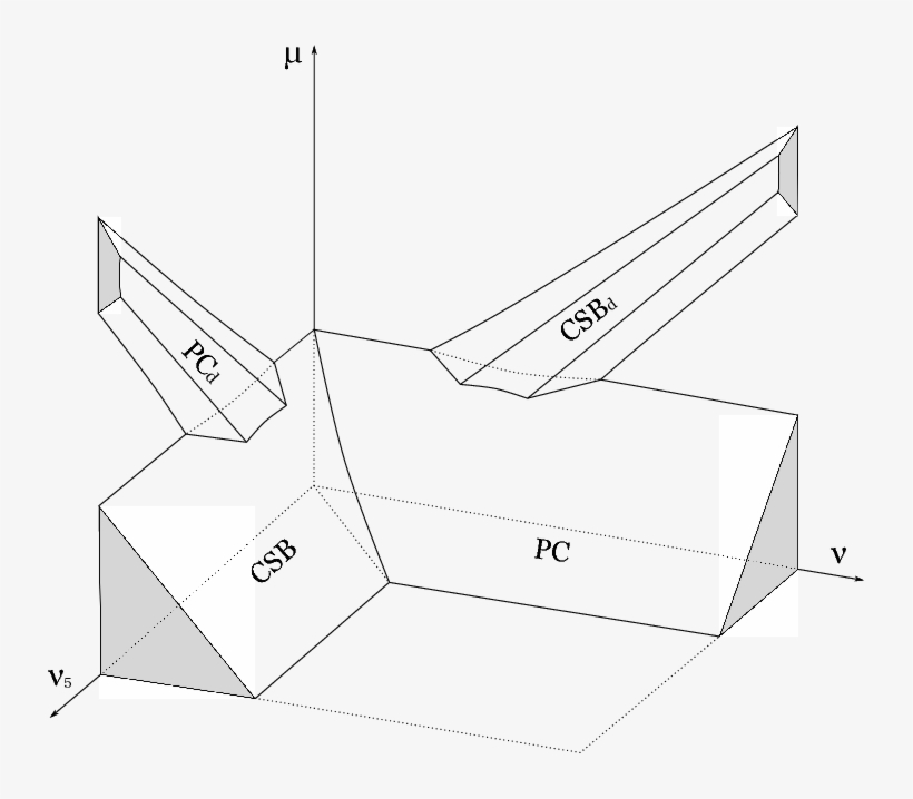 Show More Plots - Diagram, transparent png download