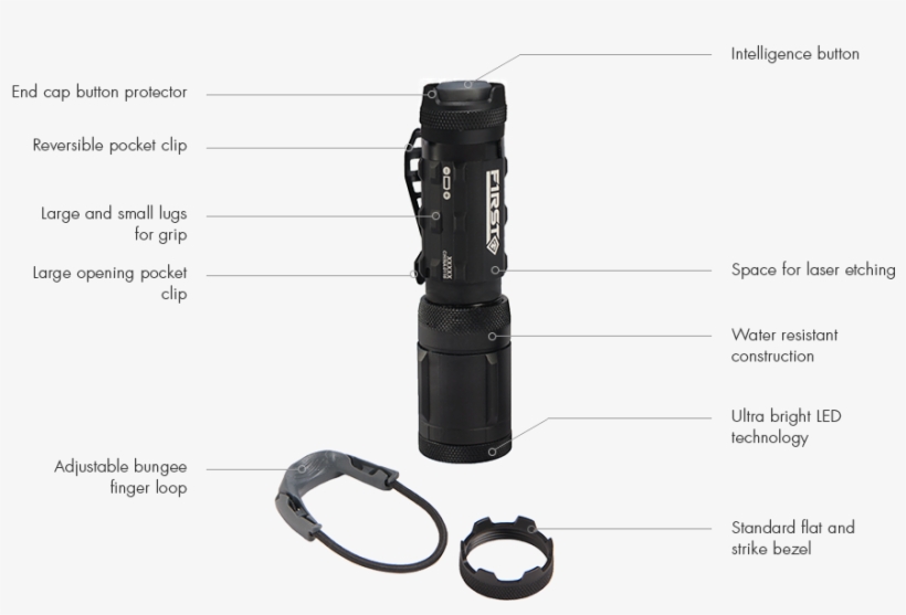Product Components - First Tactical Small Penlight Black, transparent png download