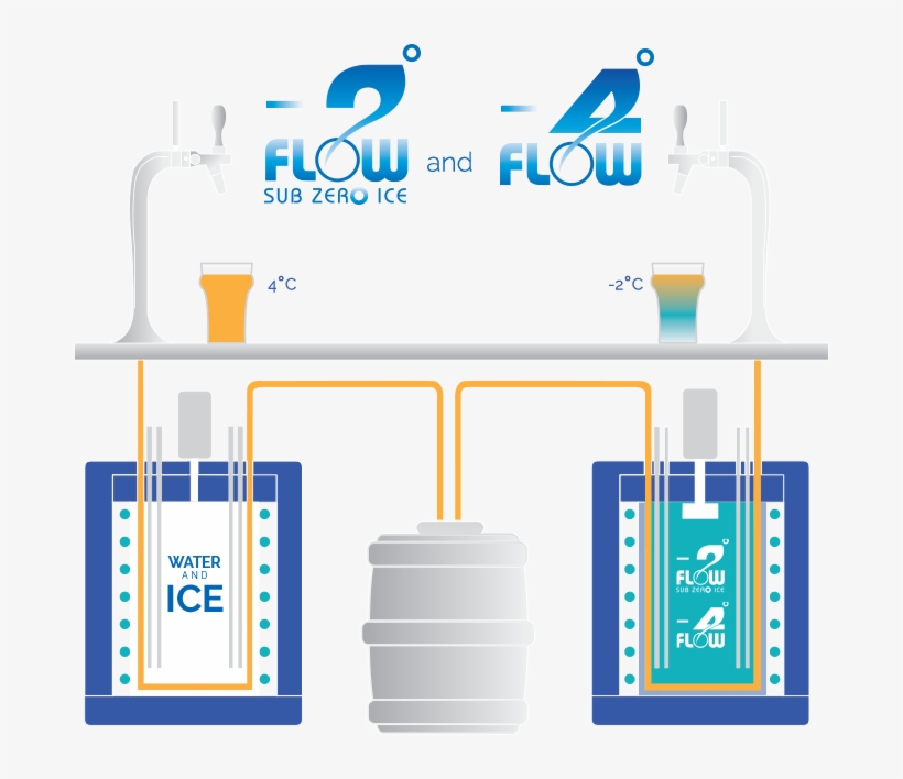 2flow Is A Revolutionary Coolant Liquid Designed To - Diagram, transparent png download