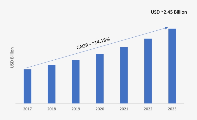 Software Asset Management Market 2018 Global Analysis - Market, transparent png download