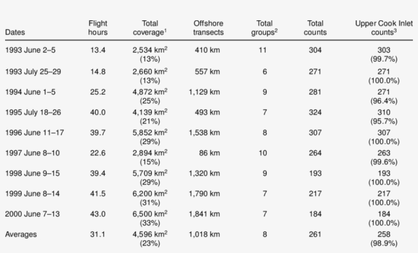 Download - Infection Control, transparent png download