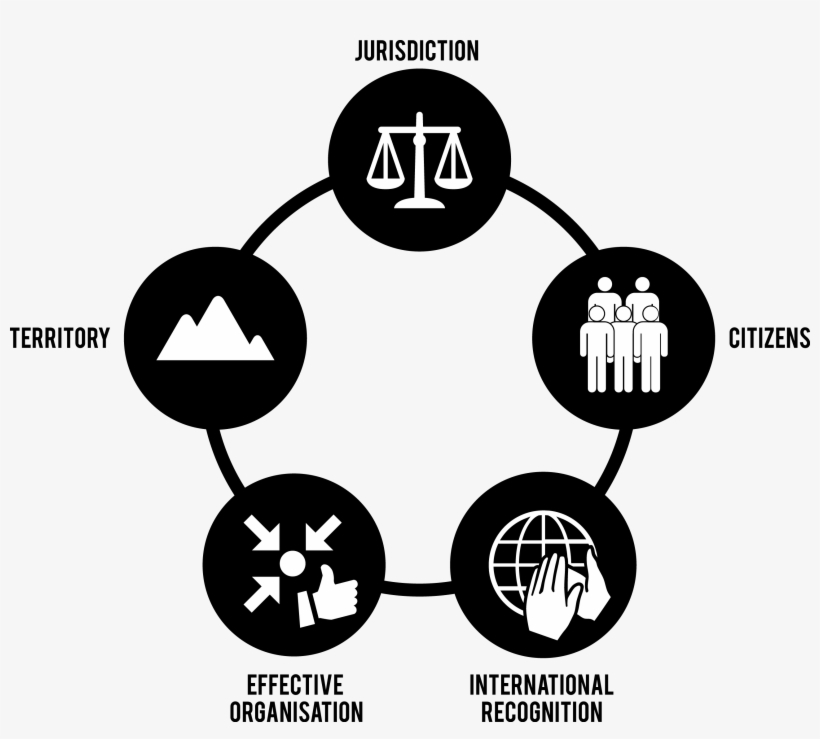 124k Organisation - Research Lifecycle, transparent png download