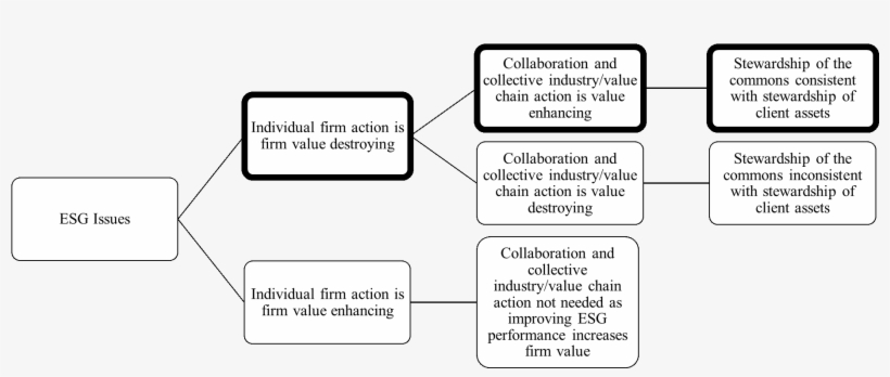 Hbs Family - Harvard Business School, transparent png download