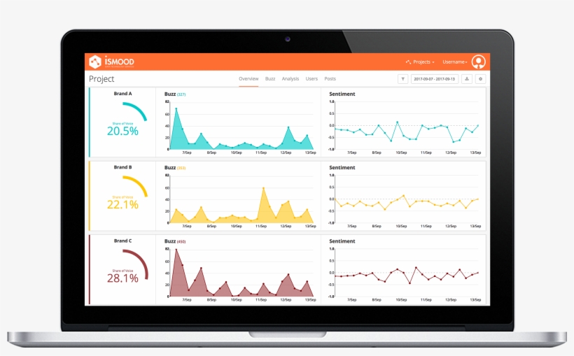 Learn How Customers Feel About Your Competition - Indonesische Woorden, transparent png download