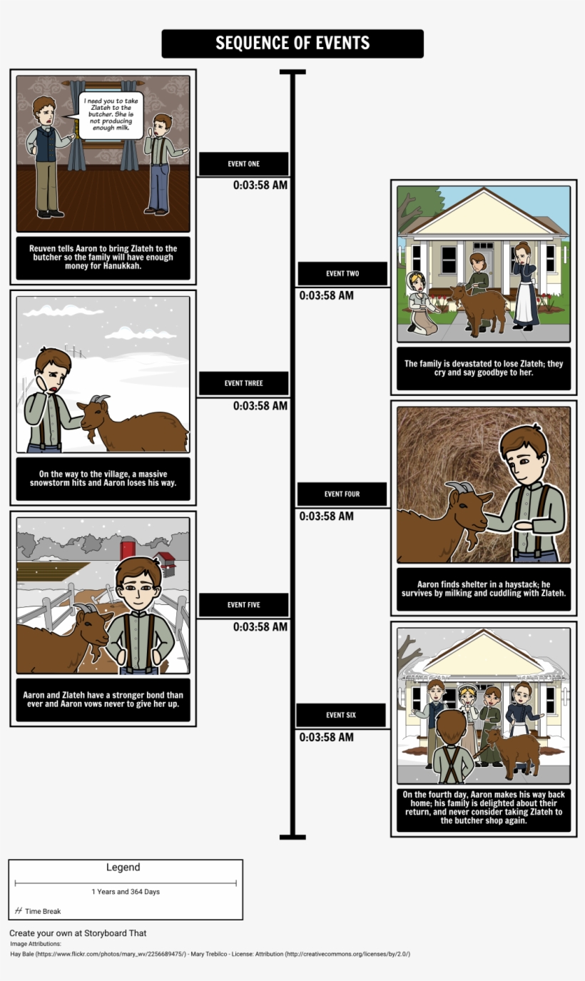 Zlateh The Goat - Goat, transparent png download