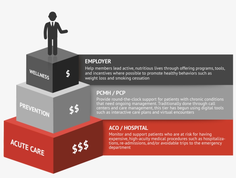Engagement Goals - Patient Engagement Trends, transparent png download