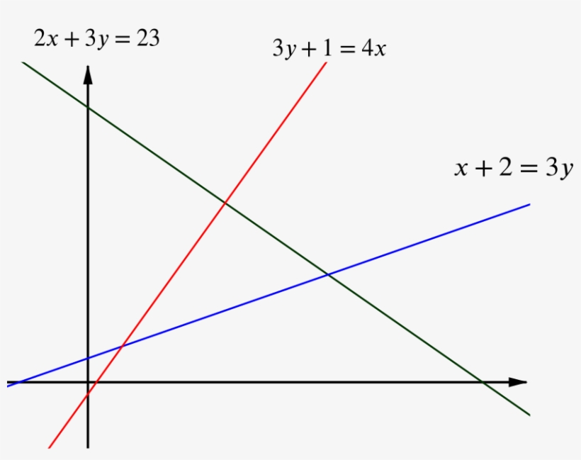 Graph Of The Three Lines, With The Triangular Region - Line, transparent png download