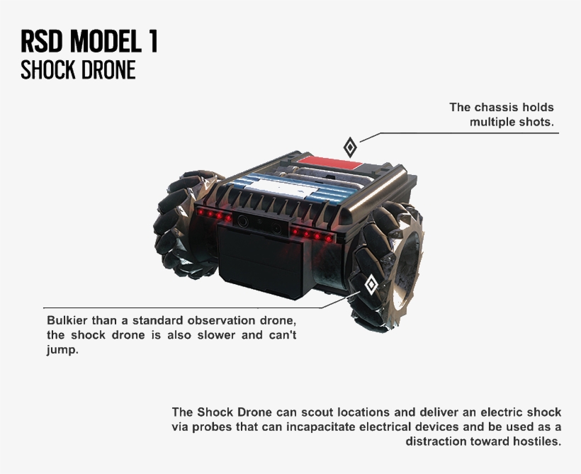Rsd - Twitch Drone In Real Life, transparent png download