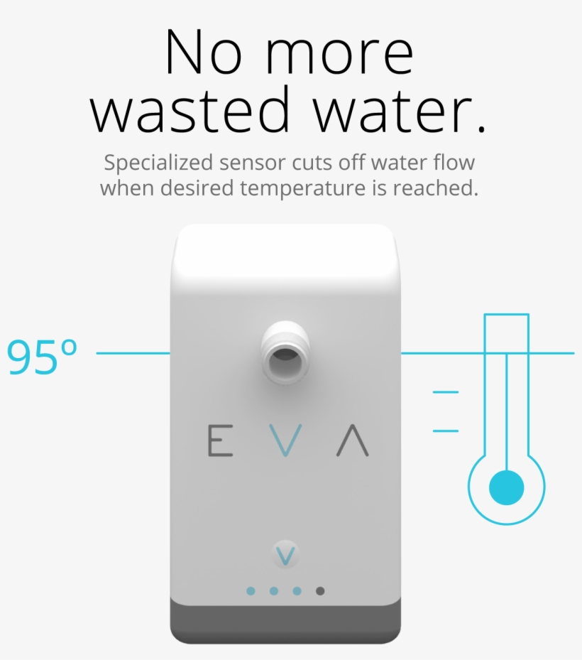 Eva Begins Tracking Your Water Temperature From The - Wasting Water Shower, transparent png download