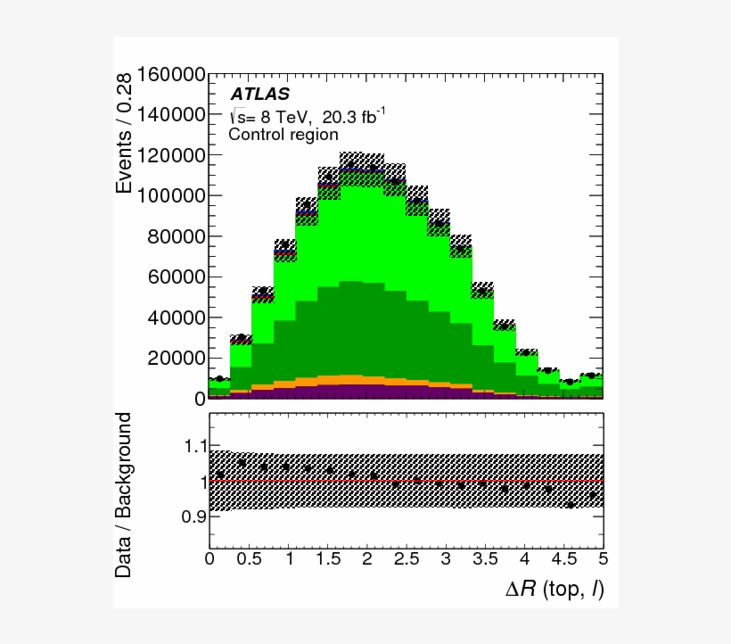 Search For Single Top-quark Production Via Flavour - Diagram, transparent png download