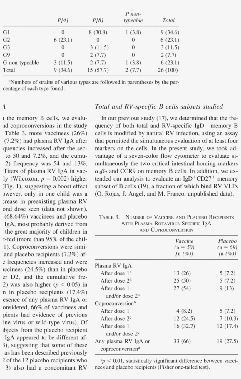 Genotypes Of Rotavirus Causing Diarrhea In Study Population - Virginia And Kentucky Resolutions, transparent png download
