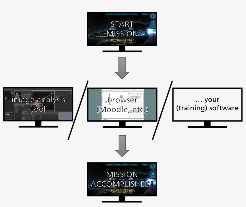 Module 02 - Story - Led-backlit Lcd Display, transparent png download