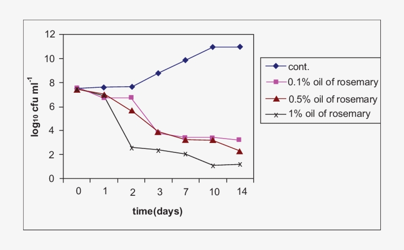 Inhibition Of E - Plot, transparent png download