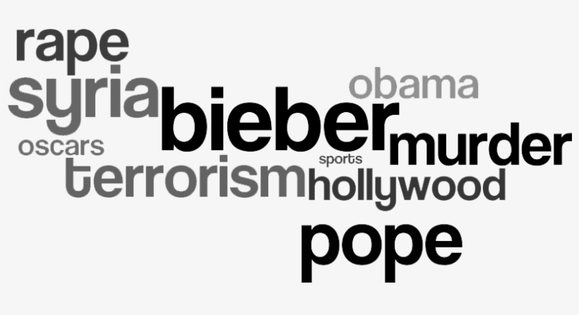 Tag Cloud - Interpromedya, transparent png download