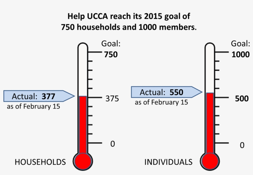 Member Thermometer Goal Feb - Diagram, transparent png download