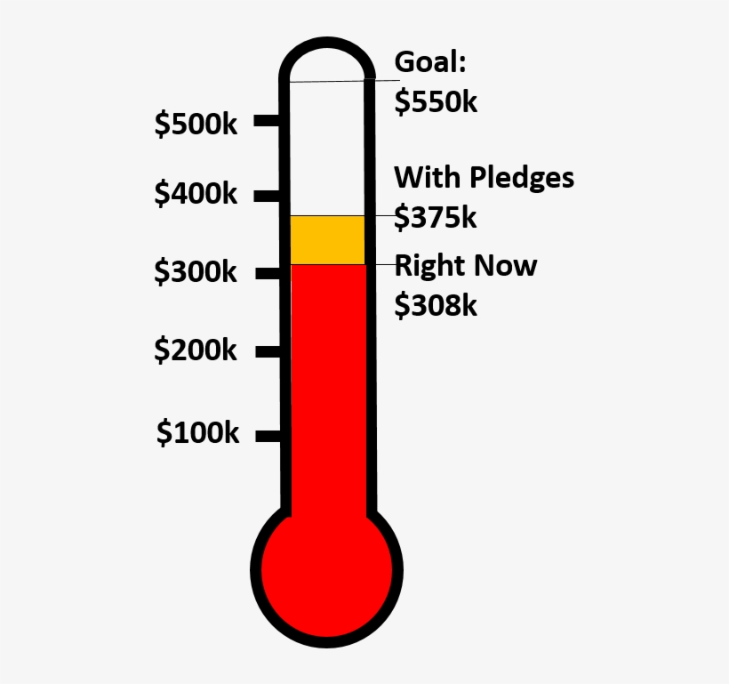 Preferred Shares Thermometer June - Spi Mysore, transparent png download