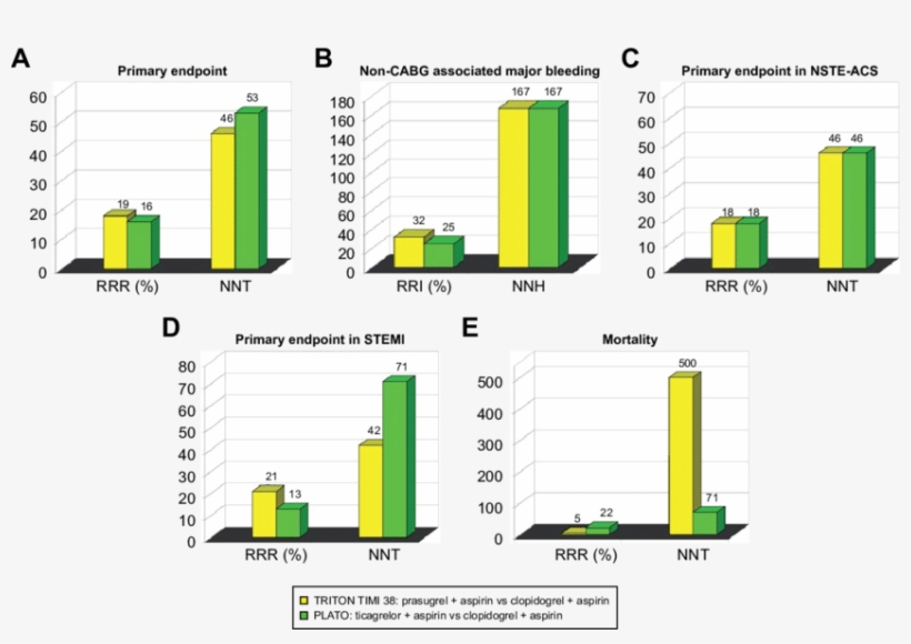 Differences Between Platos-defined Overall Primary - Diagram, transparent png download