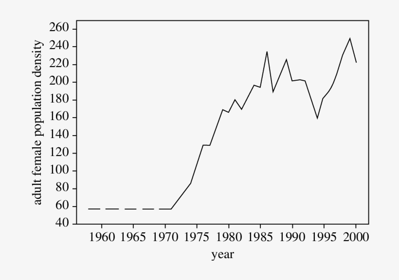 Download - Plot, transparent png download
