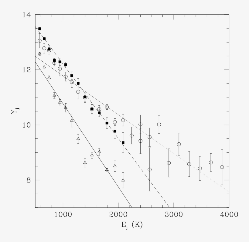 Rotation Diagram Of Our Sampled Stars - Plot, transparent png download