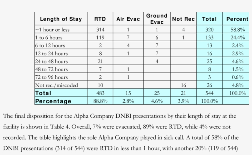 Length Of Stay By Final Disposition For Dnbi Patients - White Black Grid Minimalist Canvas Print - Small, transparent png download