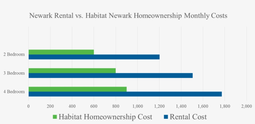 Equal Opportunity Housing, transparent png download