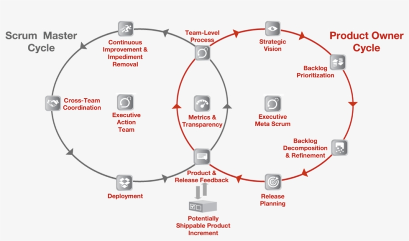 Image - Scrum Scale, transparent png download