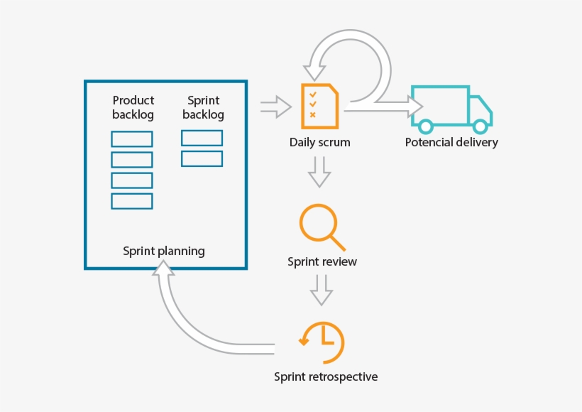 Scrum - Diagram, transparent png download