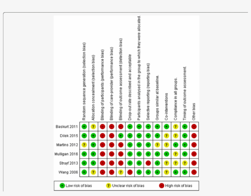This Graph Illustrates The Review Authors Assessment - Refinish Cane Back Chairs, transparent png download