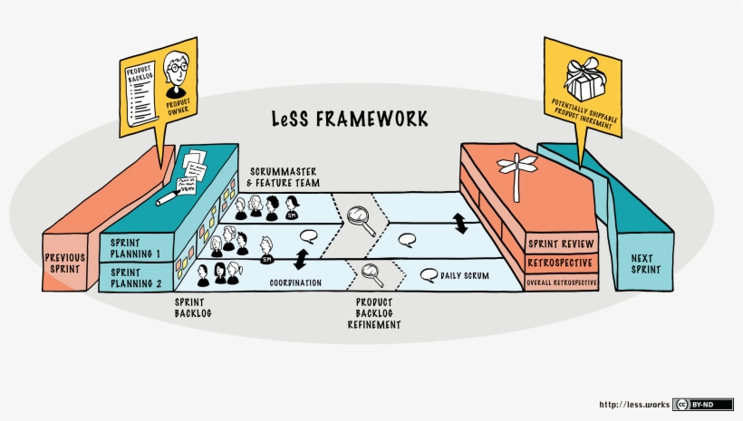 Graphics From The Less - Less Framework Png, transparent png download