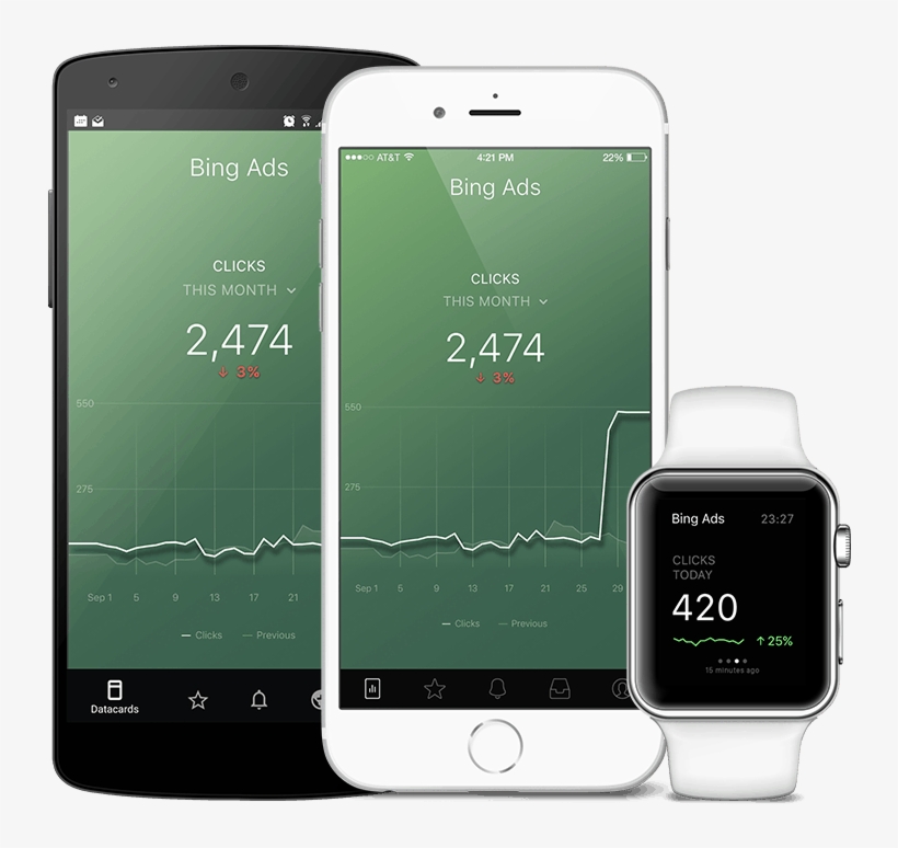 All Your Kpis On Mobile - Performance Indicator, transparent png download
