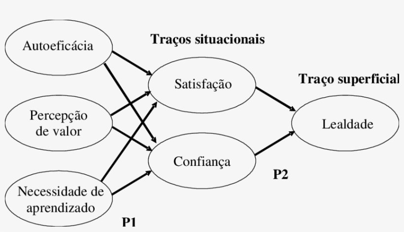 -traços De Personalidade E Proposições De Pesquisa - Proposition, transparent png download