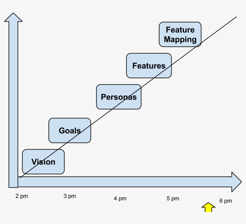 Inception Relampago Agenda Burn Up - Inception, transparent png download