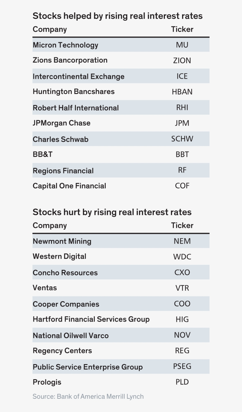 Stocks For A Rising-rate World, transparent png download