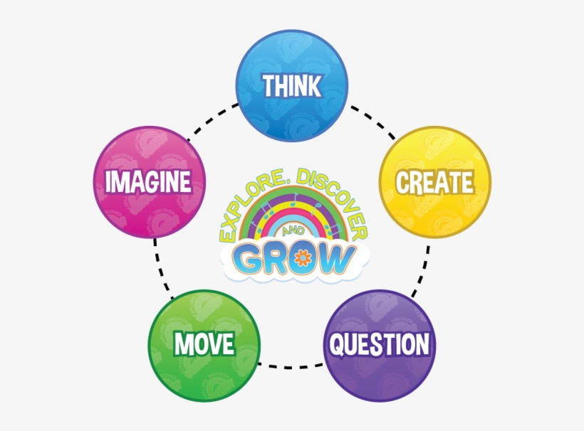 We Think You'd Be Surprised At How Little Of The Whole - Sd Wan, transparent png download