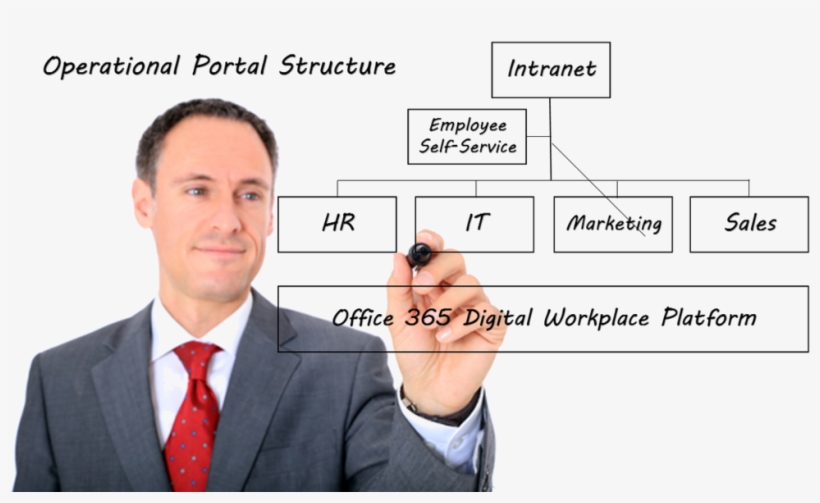 A Client Runs A Holding Company With Several Businesses - Diagram, transparent png download