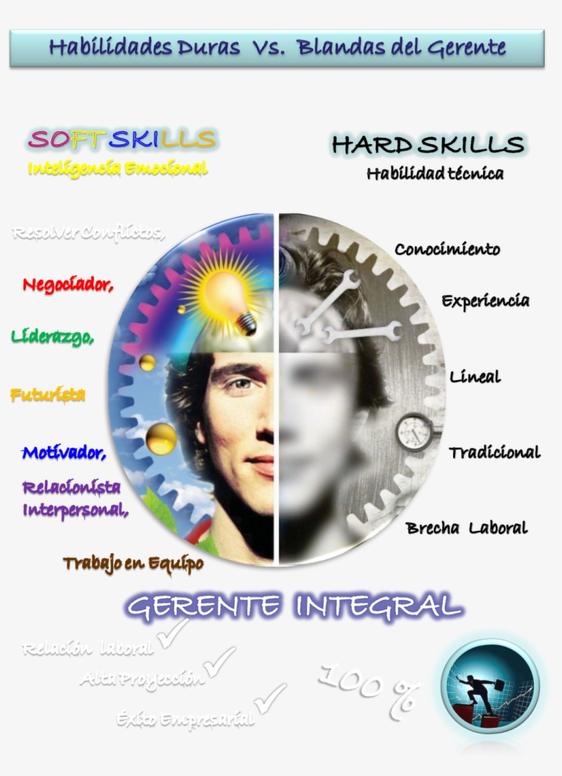 Habilidades De Un Gerente - Creativity And Innovation, transparent png download