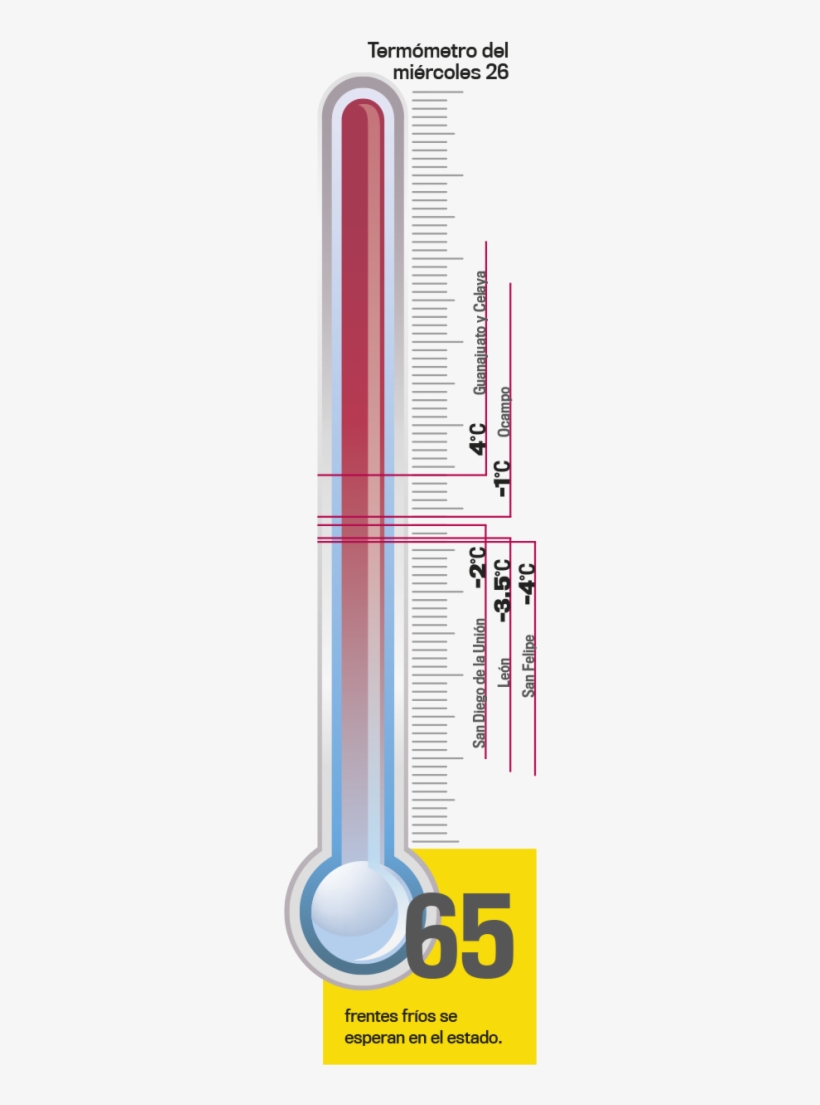Termometro 27 - Thermometer, transparent png download