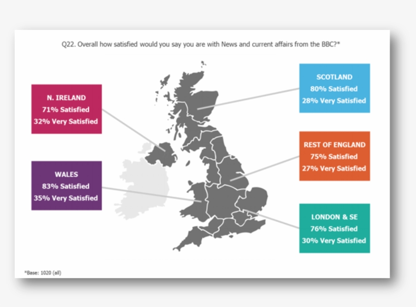 And An Interesting Audience Survey Chart From The Annexe, - Map Of Uk, transparent png download