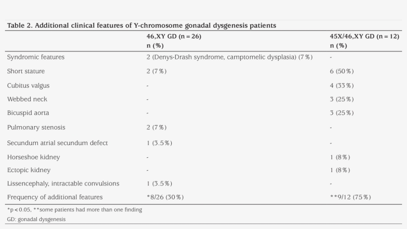 It Is Well Known That Stigmata Of Turner Syndrome Are, transparent png download