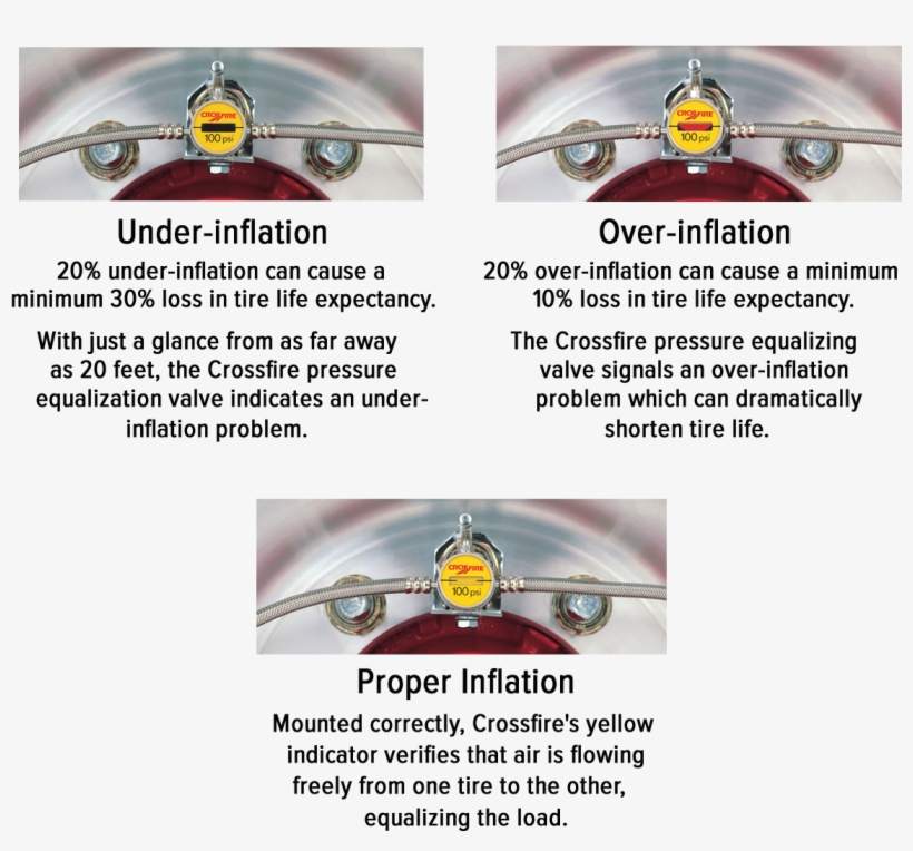 To Fully Appreciate How The Crossfire System Can Add - Crossfire Tire Gauge, transparent png download