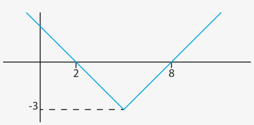 The Function I Was Looking For - Graph Of A Function, transparent png download