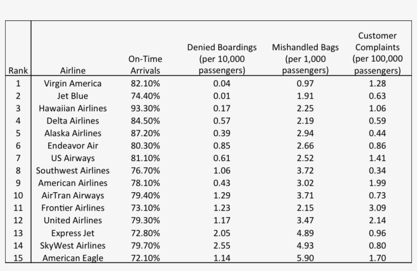 I Haven't Risen All Of The Carriers, But I See That - Politics, transparent png download
