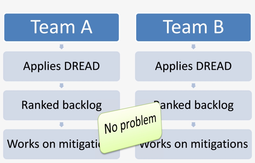 Dealing With The “one Team's Meat Is Another Team's - Mikrotik Routeros, transparent png download