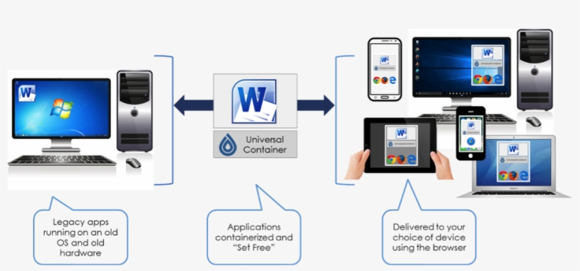 Droplet - Computing, transparent png download