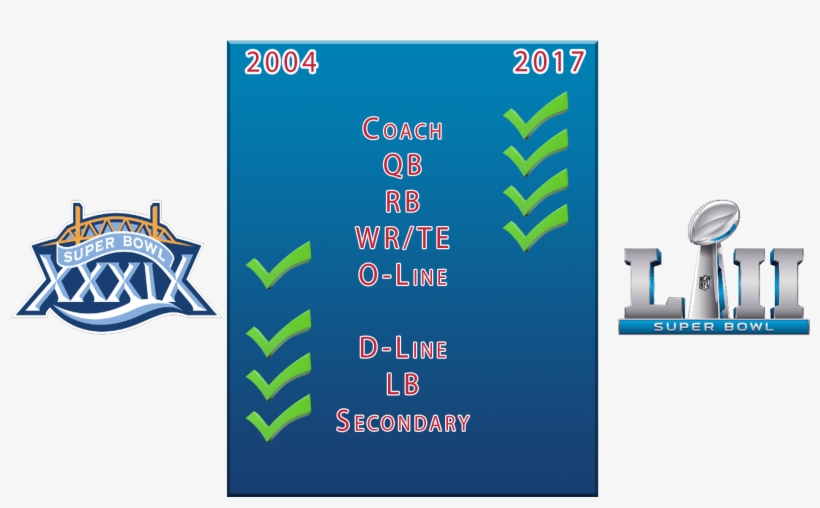 '04 Patriots Vs - Super Bowl Xxxix, transparent png download