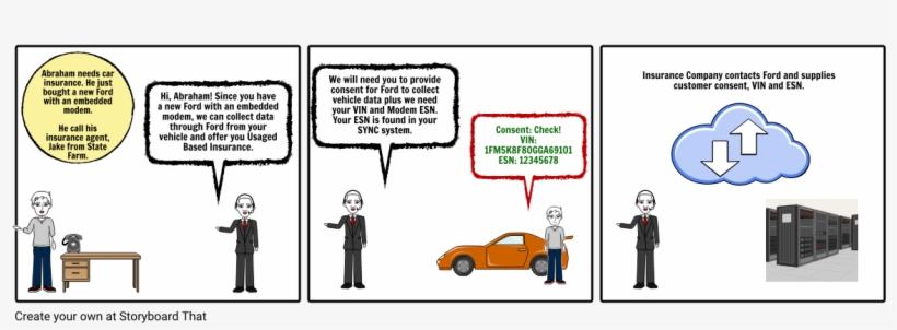 Customer To Insurance Company To Ford - Insurance, transparent png download