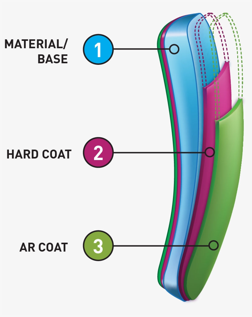 Glacier Plus Uv Lens - Glacier, transparent png download