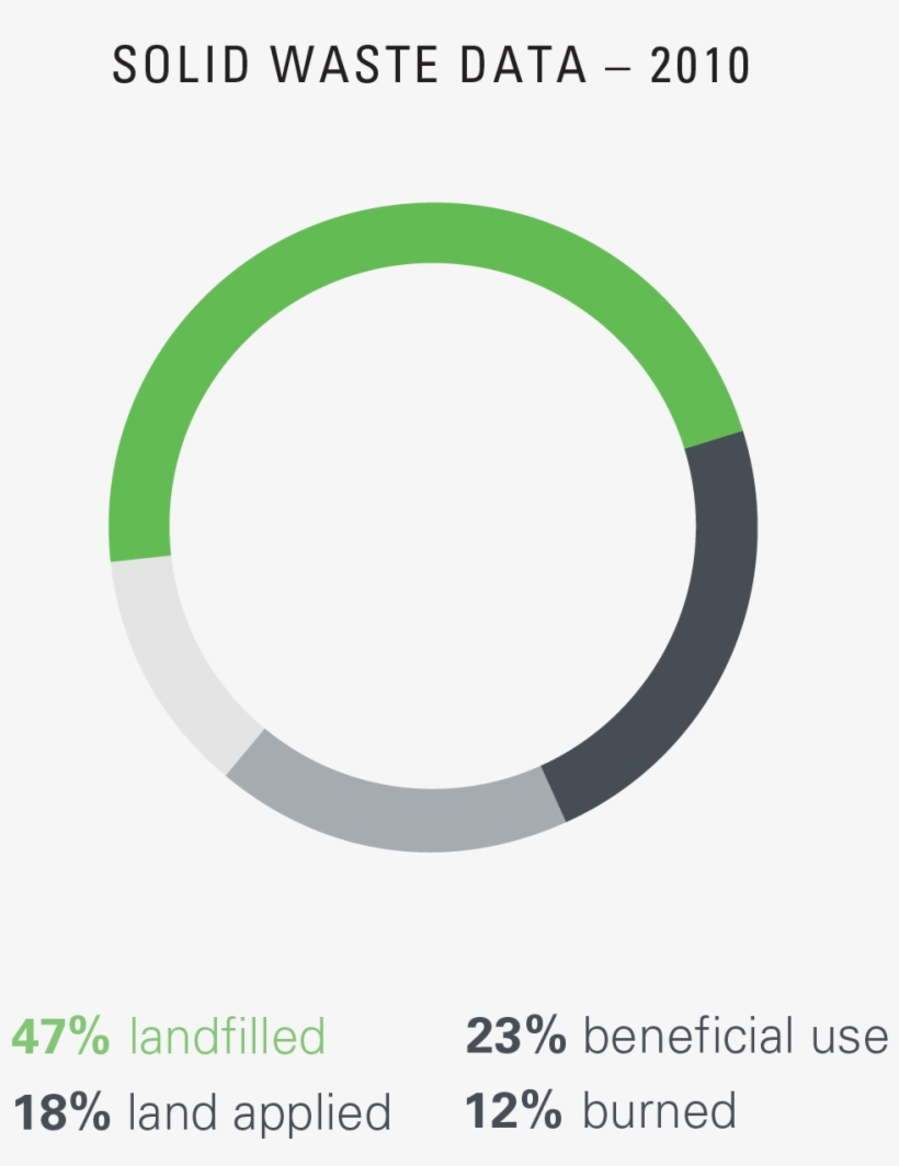 Chart - 哭 臉 符號, transparent png download