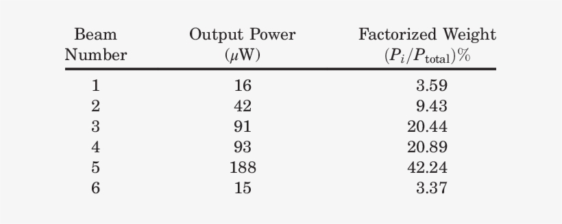 Relative Weights In The Experiment Of The Six Light - Number, transparent png download